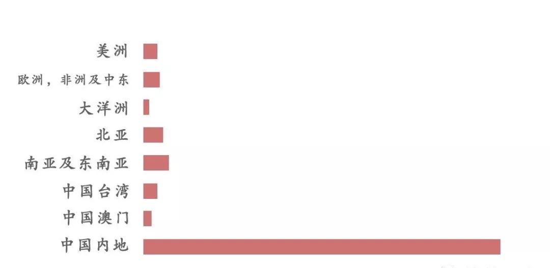 香港跟内地的关系,香港和内地的区别