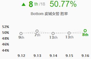 金克丝是不是前期最垃圾的ad,英雄联盟13.5强势ad英雄金克丝