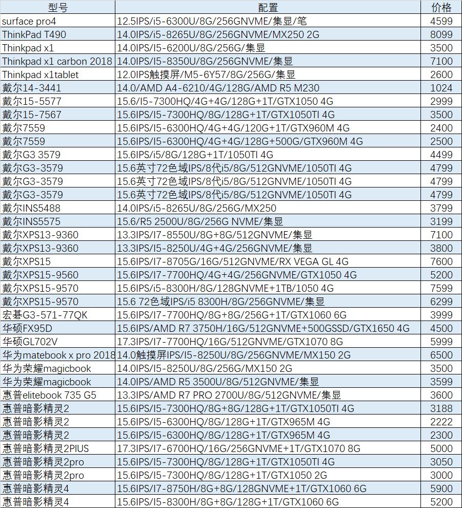 gtx1060游戏本推荐2019,猪王二手