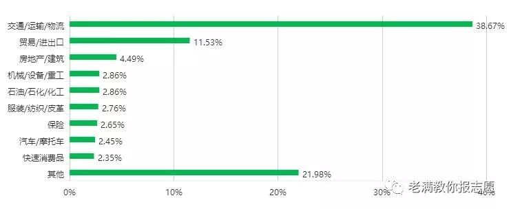 海事管理学什么,海事管理出来是做什么的