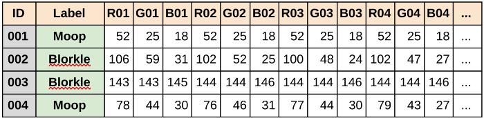 google科学家,google学术搜索综述文章