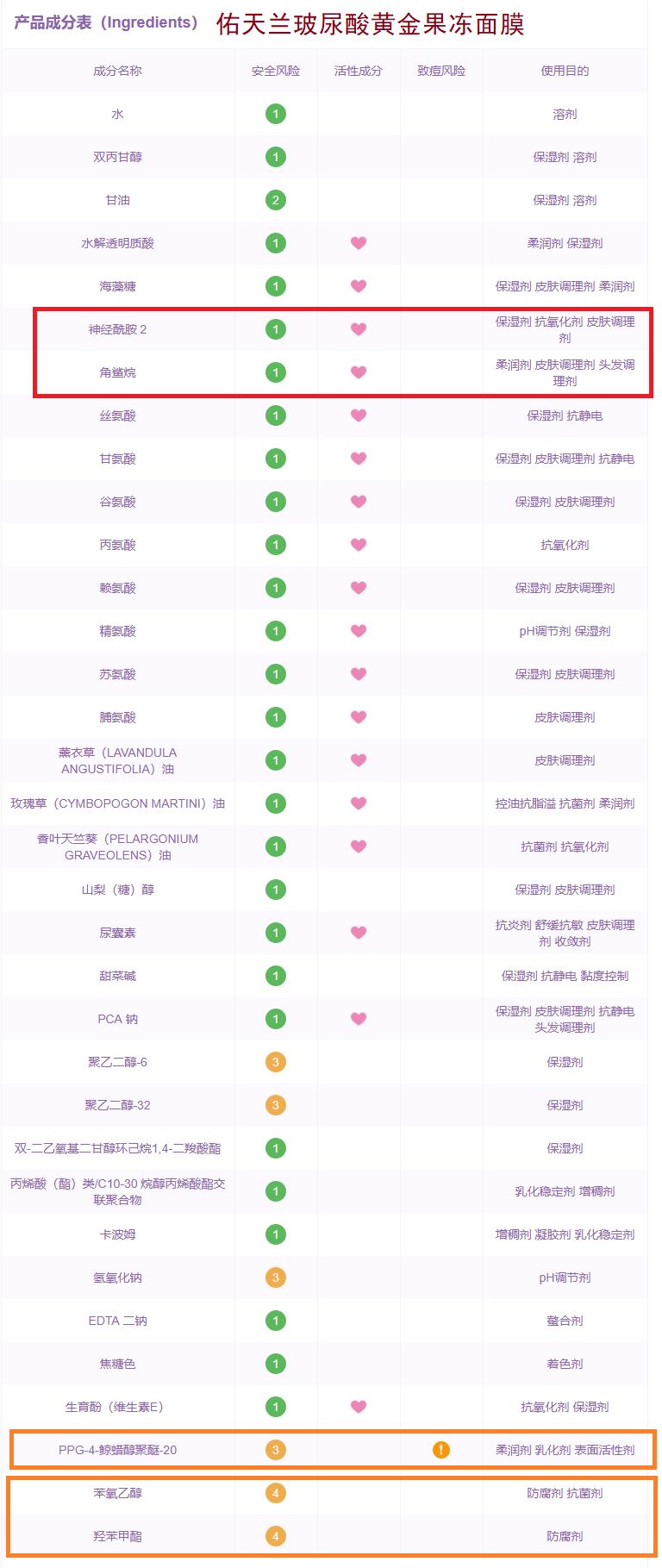 最近很火的网红面膜好用吗,女博主百款面膜真实测评