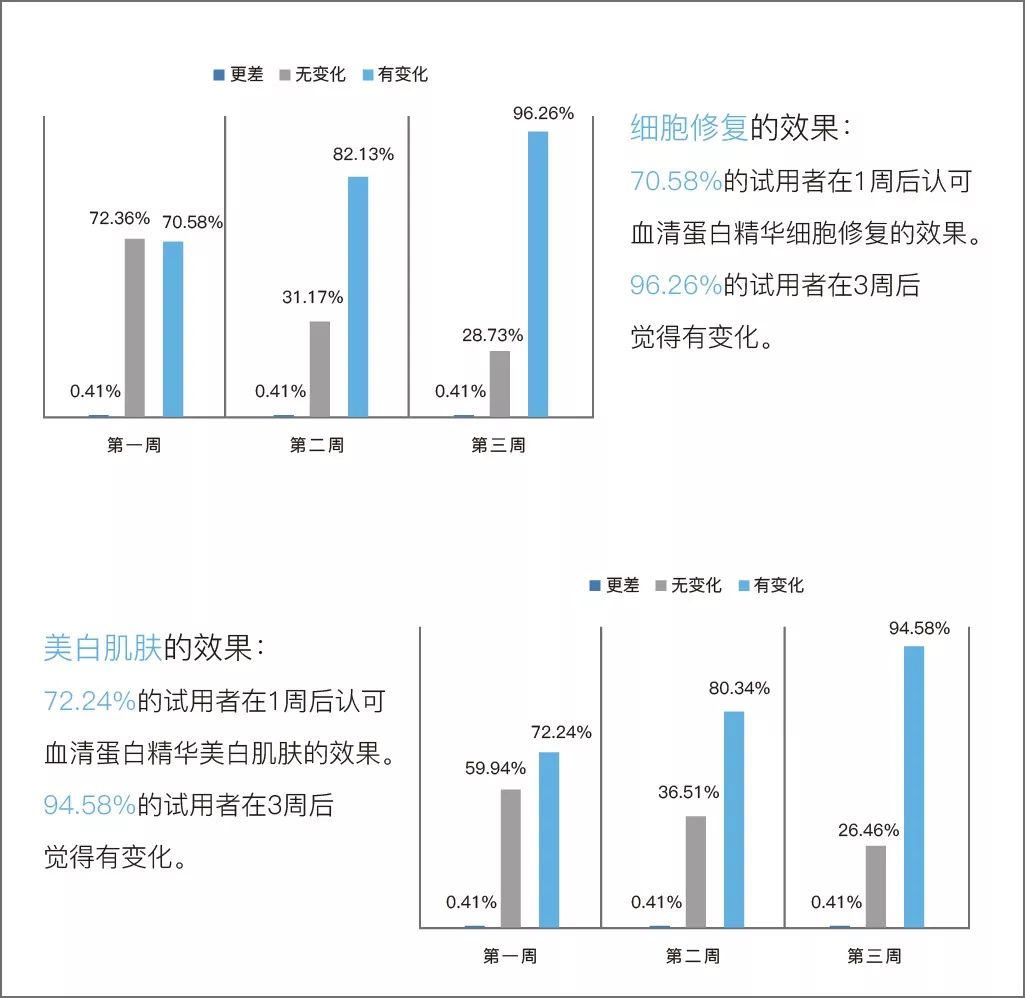 angelababy的早期ins,ins上的angelababy视频