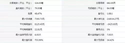 从副业到自由职业赚钱,从副业到全职