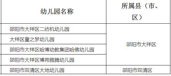 邵阳县幼儿园实力排名前十名,邵阳公办幼儿园有哪些