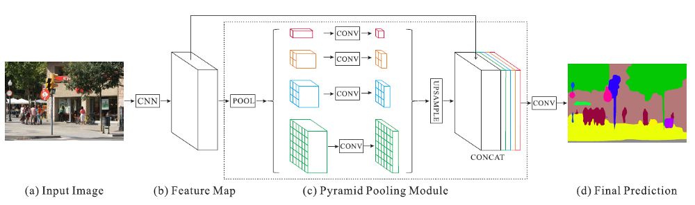 pspnet鏀硅繘,pspnet娣卞害瀛︿範