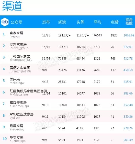 微信十大影响力排行,微信影响力排行榜50强