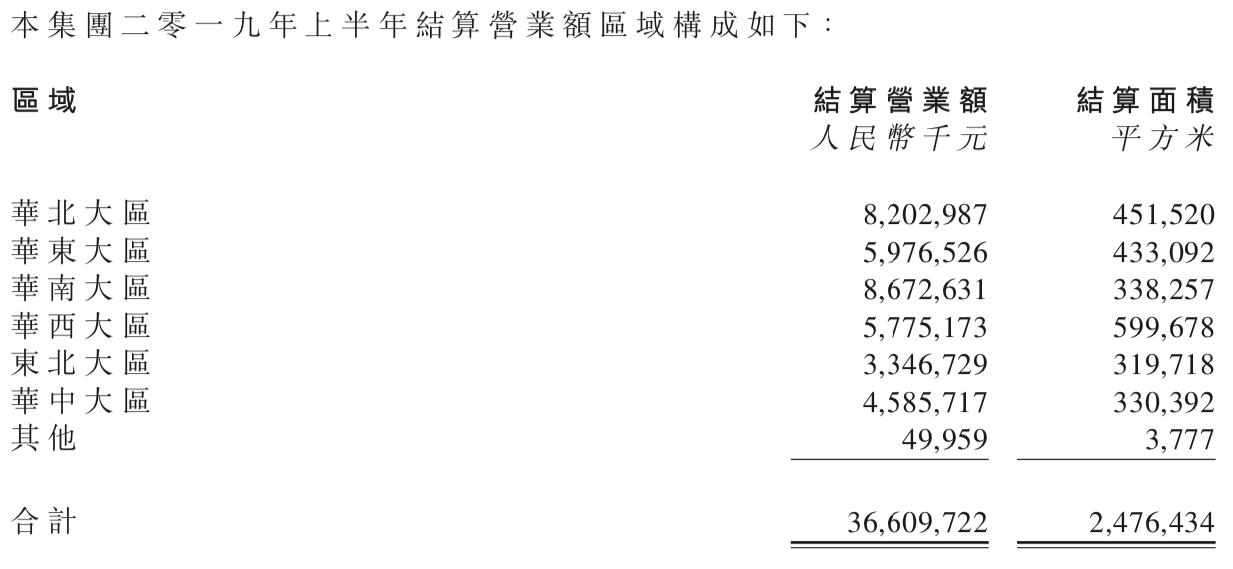 华润物业2018年综合分析,华润置地业绩报告