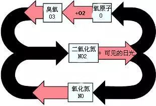 职业卫生刺激性气体,车间有臭氧戴口罩有用吗