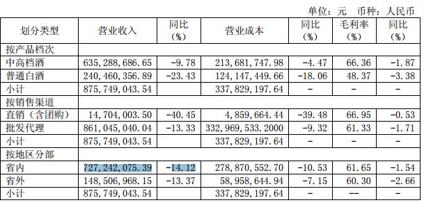 金种子酒盈利,金种子酒亏损3年会变st吗
