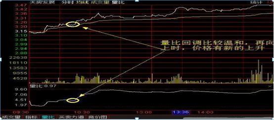 沪深两市“打板一族”日抓一板的最大秘密：原来只死啃这一指标，开盘5分钟出手，周周稳赚30个点