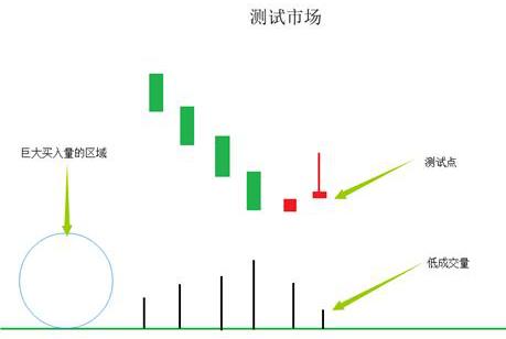 主力大量流出股票却上涨为什么,主力资金大量流出股票为什么还涨