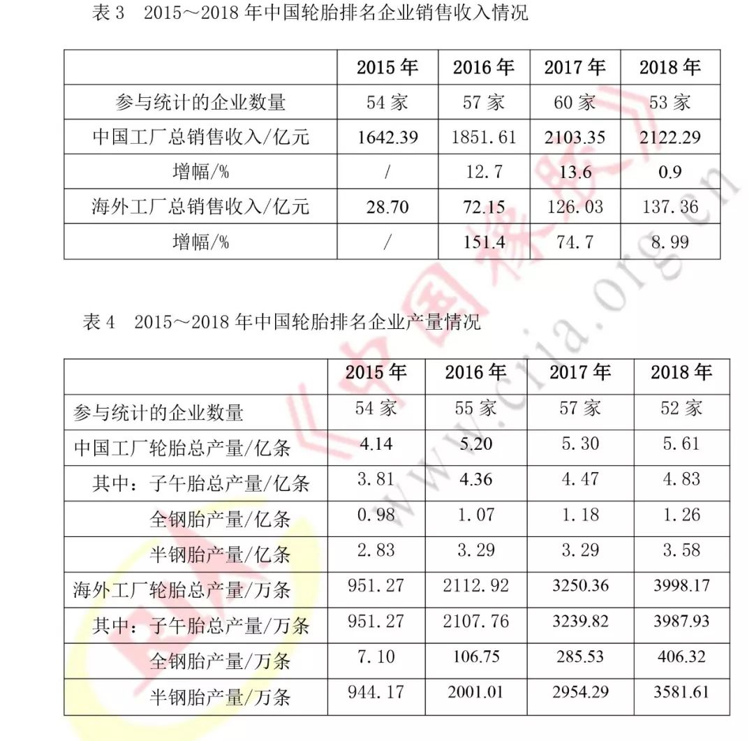2019中国轮胎企业销售额排名,中国轮胎企业2018展望
