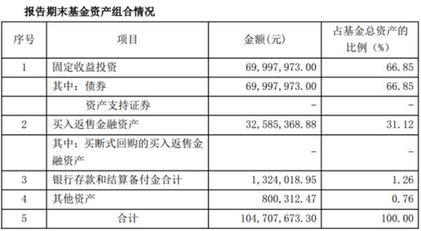 货币基金清盘说明什么情况,货币基金清盘原因