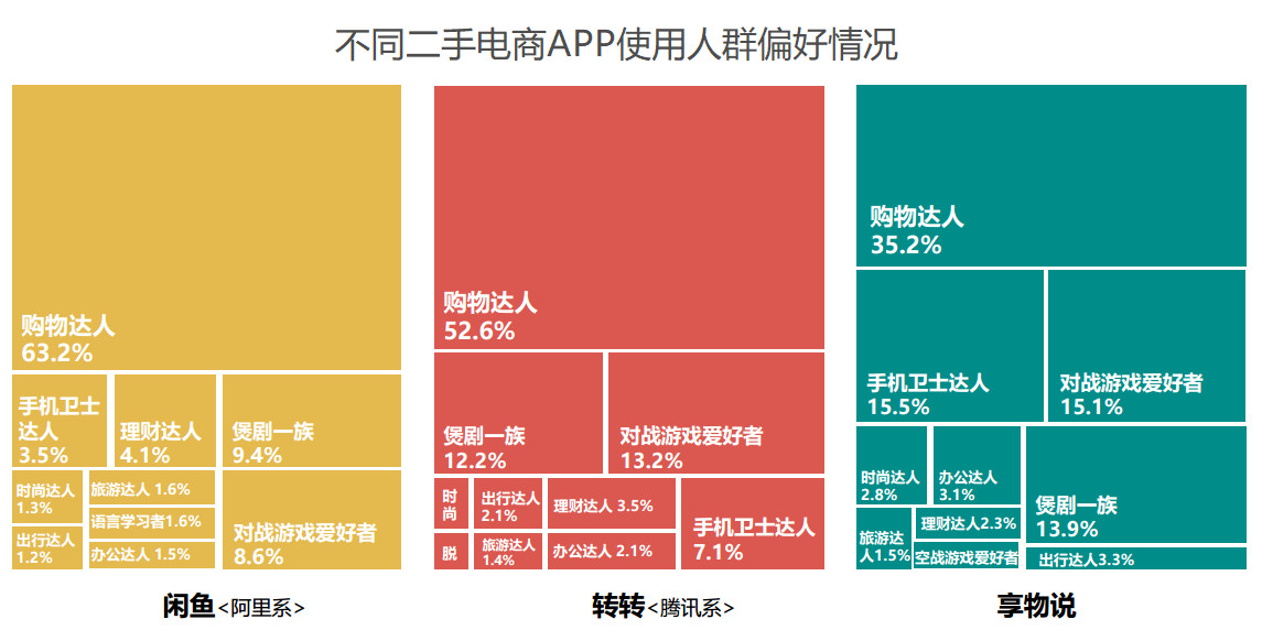 闲鱼商品鉴定报告,闲鱼商品调查数据