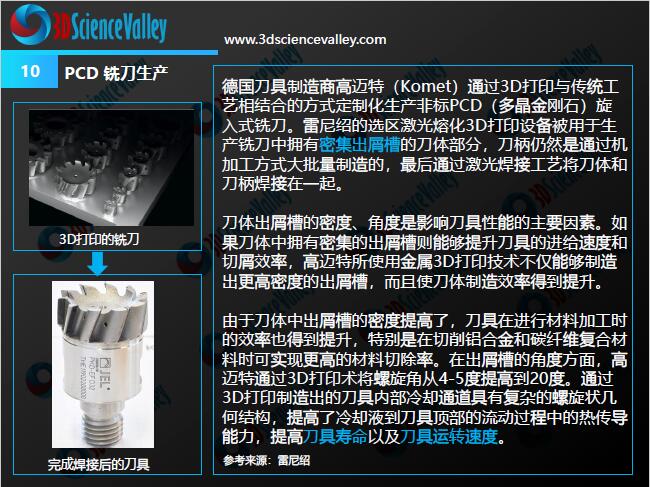 3D打印与金属切削刀具白皮书1.0