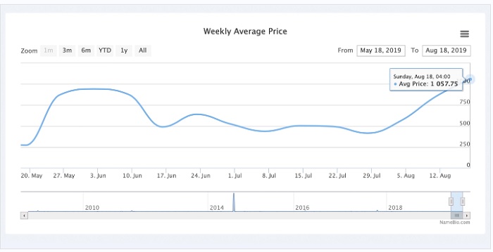 加密货币交易实时价格,加密货币快速交易