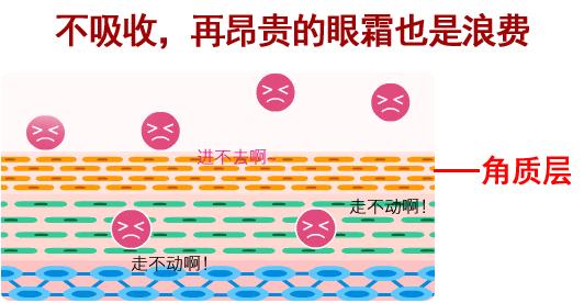 解决眼袋只需3步,不管眼袋多严重用点它