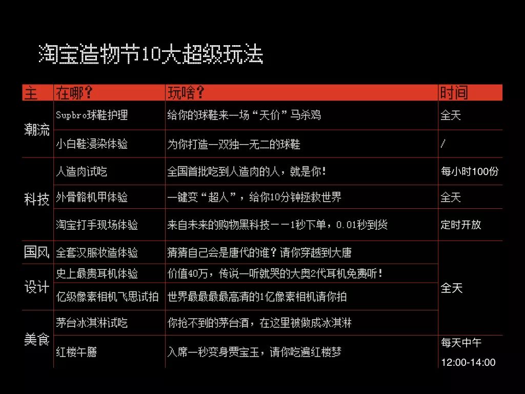 猪肉价格是不是要涨价了,猪肉价格全面上涨