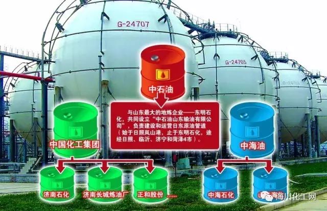 山东地炼企业盈利原因,山东地炼世界排名