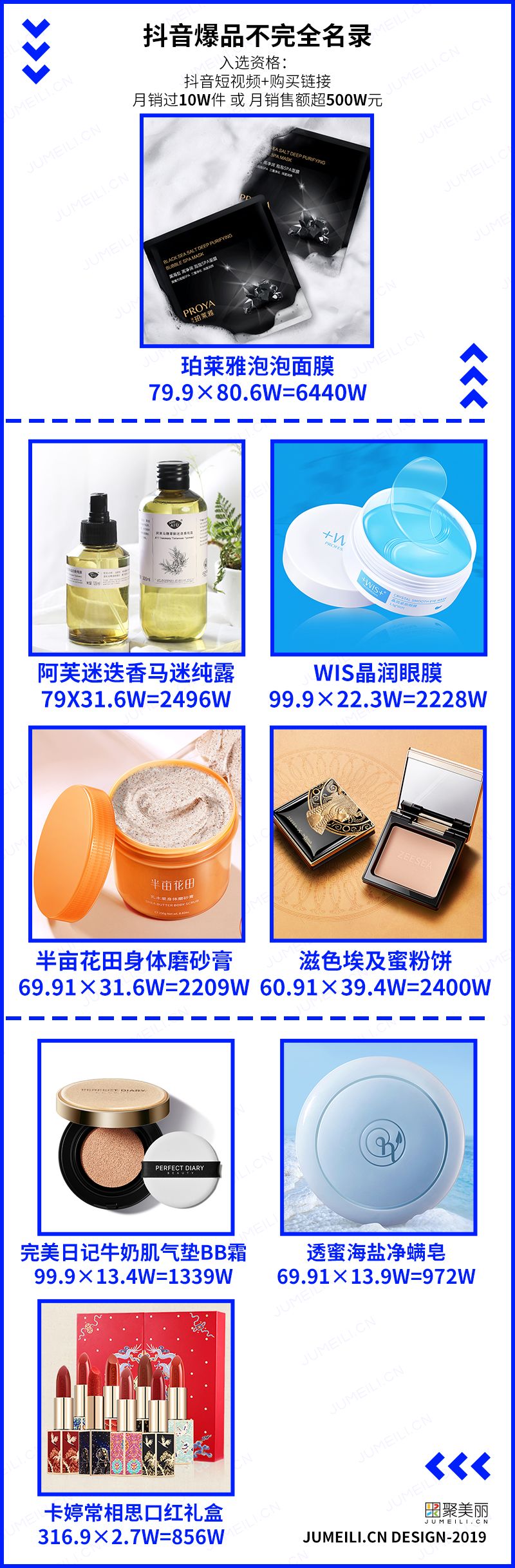 @夏天童鞋：抖音爆品之五步方*论法**（阅后即焚/更新版）