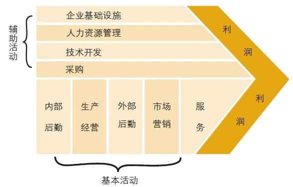 迈克尔波特的三大基本战略是什么,什么是战略波特