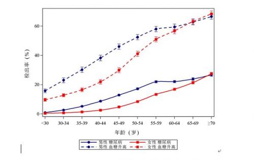 中国糖尿病体检图,中国1型糖尿病全人群发病率地图