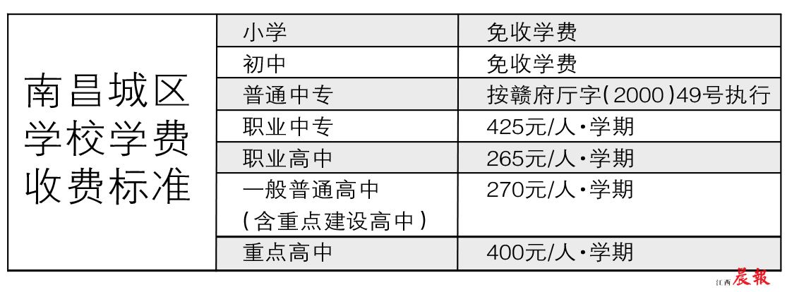 南昌城区各高中的收费标准 (南昌各公办学校收费标准)