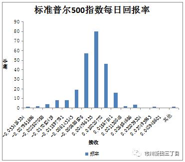 excel中tdist怎么用,excel中normdist公式怎么用