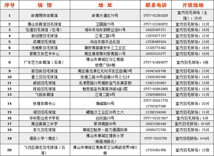 佛山禅城室内篮球场推荐,禅城免费篮球场在哪里