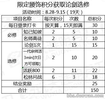 攻略推荐|懒人福利！天涯书院活动积分详解