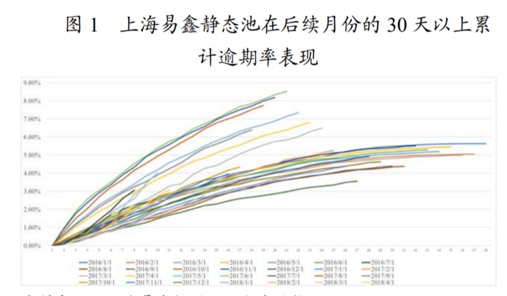 易鑫逾期3期,易鑫押绿本贷款逾期了怎么办