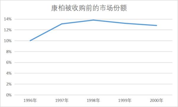 pc天下第一,pc皇帝