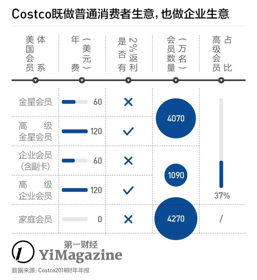costco会不会卖假酒,costco的产品在中国销售可靠吗