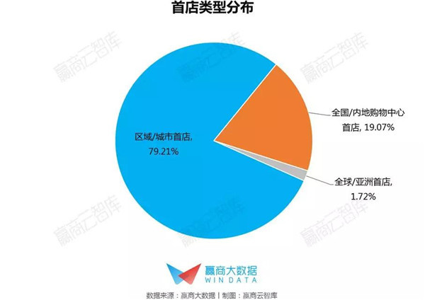 最新十大商场,全国只有5家的超级商场