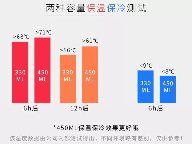 保温拿铁杯推荐,现在流行的热拿铁杯