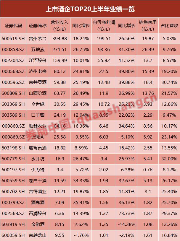 万万没想到！做白酒的卖雪糕，还起名断片，网友：看到就醉了！A股玩起跨界，自己都怕？