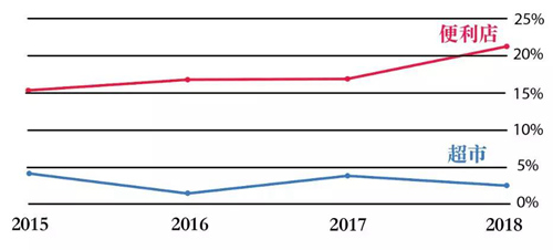 costco退会员规则,costco爆满现象背后的原因