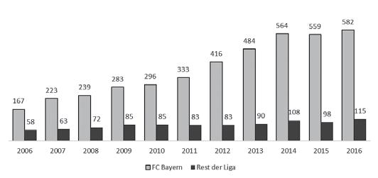 对世上最美小事的实证研究：足球和社会科学
