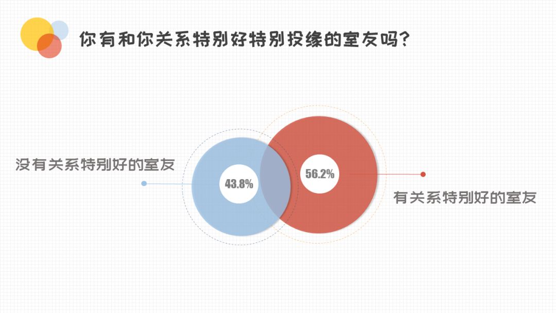 在大学与舍友关系恶劣怎么办,大学室友关系有多僵