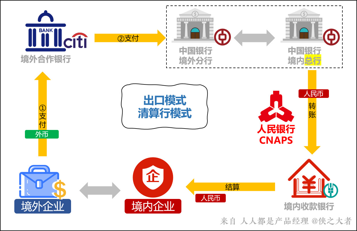 跨境零售电商系统,跨境电商支付平台哪个好