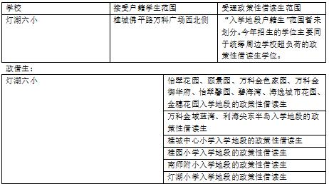 「佛山」新学期多所学校上线，颜值你打几分？