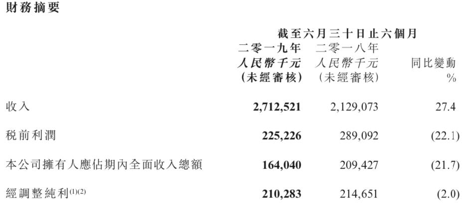 呷哺呷哺现在前景如何,呷哺呷哺集团2023年亏损吗