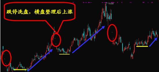 我在私募那几年学的技巧,股价是否即将上涨,取决于主力“小资金试盘”得到的结论,散户无法做主