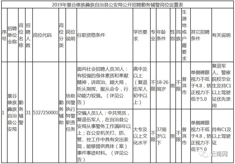 云南事业单位招聘岗位最多的专业,云南省哪些事业岗位招人