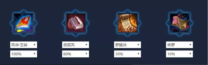 最新真武副本输出技巧,真武新手阵容怎么搭配好