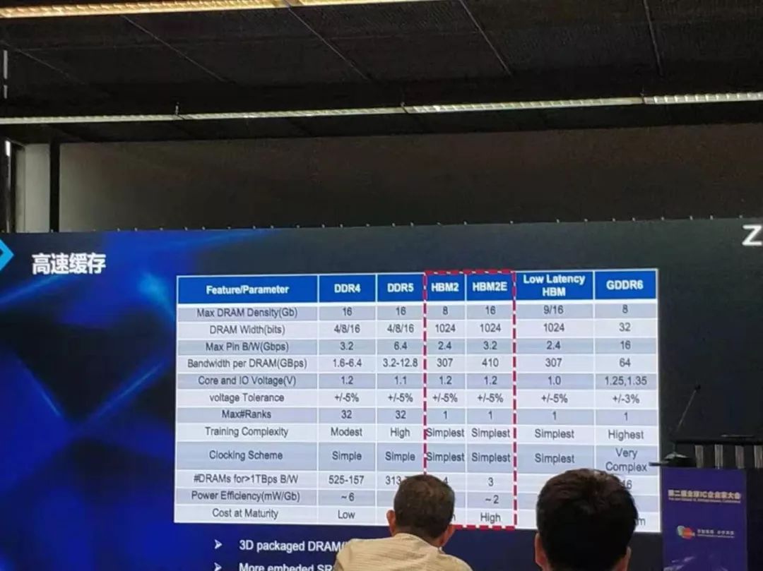 华为5g射频芯片能设计出来吗,5g芯片突破背后的故事