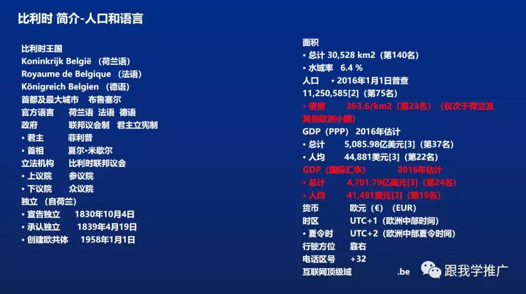 投资比利时必知的几大理由？比利时Top10电商网站排名一览