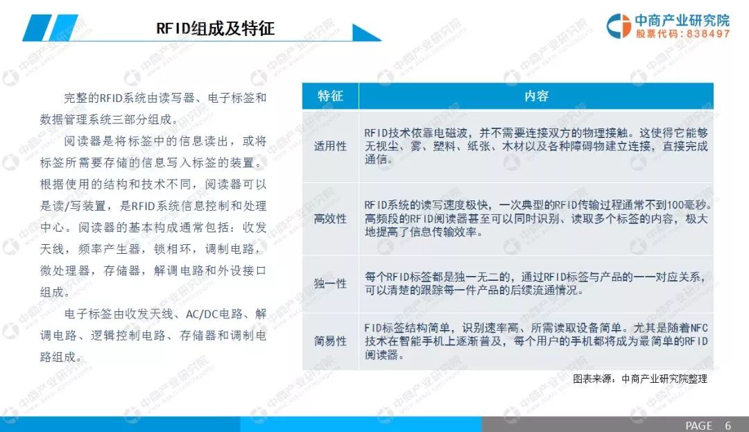rfid技术行业发展前景,2021rfid电子标签技术发展前景