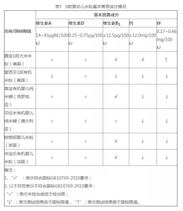 十款婴幼儿米粉测评,婴儿米粉测评婴儿米粉十大排行榜